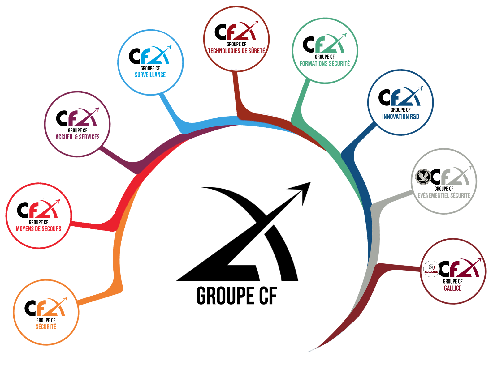 Image cliquable permettant de naviguer sur les différents sites du Groupe CF 